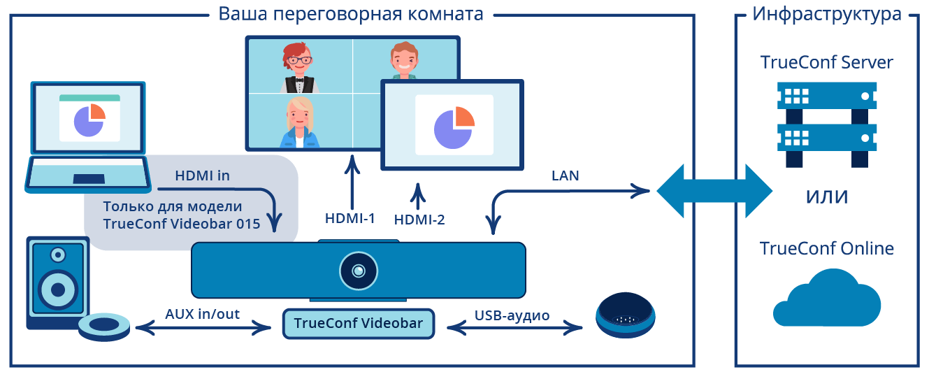 /videobar/media/connection_scheme/ru.png