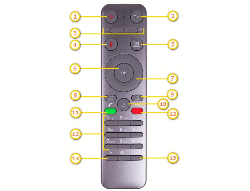 /videobar/media/remote_control/ru.png